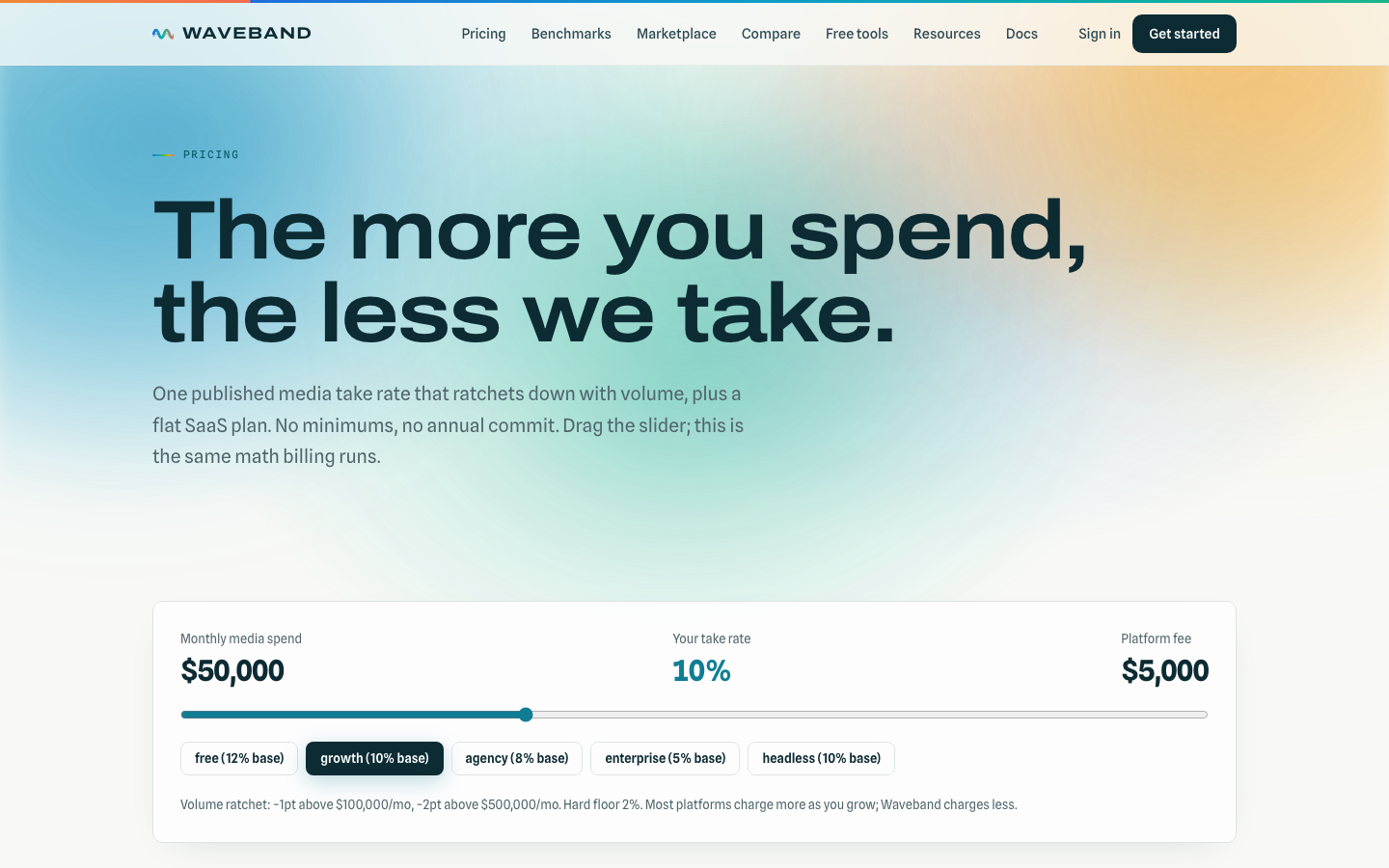 Published Waveband take rate schedule and pricing calculator